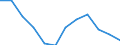 Deutschland insgesamt: Deutschland / WZ2008 (4-Steller): Steuerstatistiken: Schlachten von Geflügel / Wertmerkmal: Umsatzsteuerpflichtige