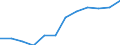 Deutschland insgesamt: Deutschland / WZ2008 (4-Steller): Steuerstatistiken: Herstellung von Frucht- und Gemüsesäften / Wertmerkmal: Umsatzsteuerpflichtige