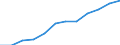 Deutschland insgesamt: Deutschland / WZ2008 (4-Steller): Steuerstatistiken: Herstellung von Süßwaren (ohne Dauerbackwaren) / Wertmerkmal: Umsatzsteuerpflichtige