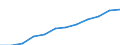 Deutschland insgesamt: Deutschland / WZ2008 (4-Steller): Steuerstatistiken: Herstellung von Würzmitteln und Soßen / Wertmerkmal: Umsatzsteuerpflichtige