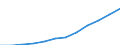 Deutschland insgesamt: Deutschland / WZ2008 (4-Steller): Steuerstatistiken: Herstellung von sonstigen Nahrungsmitteln a.n.g. / Wertmerkmal: Umsatzsteuerpflichtige