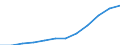 Deutschland insgesamt: Deutschland / WZ2008 (4-Steller): Steuerstatistiken: Herstellung von Bier / Wertmerkmal: Umsatzsteuerpflichtige