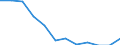 Deutschland insgesamt: Deutschland / WZ2008 (4-Steller): Steuerstatistiken: Herstellung von gewirktem und gestricktem Stoff / Wertmerkmal: Umsatzsteuerpflichtige