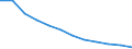 Deutschland insgesamt: Deutschland / WZ2008 (4-Steller): Steuerstatistiken: Herstellung von technischen Textilien / Wertmerkmal: Umsatzsteuerpflichtige