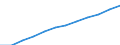 Deutschland insgesamt: Deutschland / WZ2008 (4-Steller): Steuerstatistiken: Herstellung von sonstigen Textilwaren a.n.g. / Wertmerkmal: Umsatzsteuerpflichtige