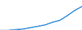 Deutschland insgesamt: Deutschland / WZ2008 (4-Steller): Steuerstatistiken: H.v. sonst.Bekleidung u.Bekleidungszubehör a.n.g. / Wertmerkmal: Umsatzsteuerpflichtige