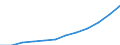 Deutschland insgesamt: Deutschland / WZ2008 (4-Steller): Steuerstatistiken: H.v. sonst.Bekleidung aus gewirktem u.gestr.Stoff / Wertmerkmal: Umsatzsteuerpflichtige