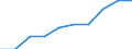 Deutschland insgesamt: Deutschland / WZ2008 (5-Steller): Steuerstatistiken: Haltung von Kamelen / Wertmerkmal: Umsatzsteuerpflichtige