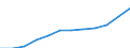 Deutschland insgesamt: Deutschland / WZ2008 (5-Steller): Steuerstatistiken: Dienstleistungen für Forstwirtschaft,Holzeinschlag / Wertmerkmal: Umsatzsteuerpflichtige