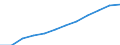 Deutschland insgesamt: Deutschland / WZ2008 (5-Steller): Steuerstatistiken: Herstellung von Futtermitteln für sonstige Tiere / Wertmerkmal: Umsatzsteuerpflichtige