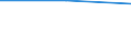 Bundesländer: Niedersachsen / WZ2003 (Unterabschnitte): Steuerstatistiken: Papier-, Verlags- und Druckgewerbe / Wertmerkmal: Umsatzsteuerpflichtige