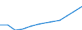 Bundesländer: Schleswig-Holstein / WZ2008 (Abschnitte): Erbringung von Finanz- und Versicherungsleistungen / Wertmerkmal: Umsatzsteuerpflichtige