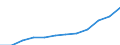 Bundesländer: Schleswig-Holstein / WZ2008 (Abschnitte): Erziehung und Unterricht / Wertmerkmal: Umsatzsteuerpflichtige