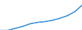 Bundesländer: Schleswig-Holstein / WZ2008 (Abschnitte): Gesundheits- und Sozialwesen / Wertmerkmal: Umsatzsteuerpflichtige