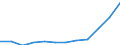 Bundesländer: Schleswig-Holstein / WZ2008 (Abschnitte): Kunst, Unterhaltung und Erholung / Wertmerkmal: Umsatzsteuerpflichtige