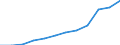 Bundesländer: Hamburg / WZ2008 (Abschnitte): Erziehung und Unterricht / Wertmerkmal: Umsatzsteuerpflichtige