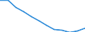 Bundesländer: Niedersachsen / WZ2008 (Abschnitte): Information und Kommunikation / Wertmerkmal: Umsatzsteuerpflichtige