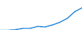 Bundesländer: Niedersachsen / WZ2008 (Abschnitte): Erbringung von Finanz- und Versicherungsleistungen / Wertmerkmal: Umsatzsteuerpflichtige