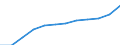 Bundesländer: Niedersachsen / WZ2008 (Abschnitte): Freiberufliche, wiss. u. techn. Dienstleistungen / Wertmerkmal: Umsatzsteuerpflichtige