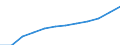 Bundesländer: Niedersachsen / WZ2008 (Abschnitte): Sonstige wirtschaftliche Dienstleistungen / Wertmerkmal: Umsatzsteuerpflichtige