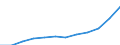 Bundesländer: Niedersachsen / WZ2008 (Abschnitte): Erziehung und Unterricht / Wertmerkmal: Umsatzsteuerpflichtige