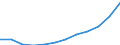 Bundesländer: Niedersachsen / WZ2008 (Abschnitte): Erbringung von sonstigen Dienstleistungen / Wertmerkmal: Umsatzsteuerpflichtige