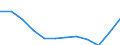 Bundesländer: Bremen / WZ2008 (Abschnitte): Information und Kommunikation / Wertmerkmal: Umsatzsteuerpflichtige