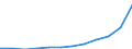 Bundesländer: Bremen / WZ2008 (Abschnitte): Erziehung und Unterricht / Wertmerkmal: Umsatzsteuerpflichtige