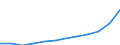 Bundesländer: Bremen / WZ2008 (Abschnitte): Gesundheits- und Sozialwesen / Wertmerkmal: Umsatzsteuerpflichtige