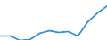 Bundesländer: Nordrhein-Westfalen / WZ2008 (Abschnitte): Erbringung von Finanz- und Versicherungsleistungen / Wertmerkmal: Umsatzsteuerpflichtige