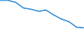 Bundesländer: Schleswig-Holstein / WZ2008 (2-Steller): Steuerstatistiken: Fischerei und Aquakultur / Wertmerkmal: Umsatzsteuerpflichtige