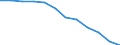 Bundesländer: Schleswig-Holstein / WZ2008 (2-Steller): Steuerstatistiken: H.v. Druckerz., Vervielf.v.Ton-,Bild-,Datenträgern / Wertmerkmal: Umsatzsteuerpflichtige