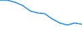 Bundesländer: Schleswig-Holstein / WZ2008 (2-Steller): Steuerstatistiken: H.v. DV-Geräten, elektron. u. opt. Erzeugnissen / Wertmerkmal: Umsatzsteuerpflichtige