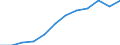 Bundesländer: Schleswig-Holstein / WZ2008 (2-Steller): Steuerstatistiken: Herstellung von elektrischen Ausrüstungen / Wertmerkmal: Umsatzsteuerpflichtige