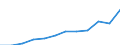 Bundesländer: Schleswig-Holstein / WZ2008 (2-Steller): Steuerstatistiken: Herstellung von sonstigen Waren / Wertmerkmal: Umsatzsteuerpflichtige