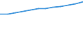 Bundesländer: Schleswig-Holstein / WZ2008 (2-Steller): Steuerstatistiken: Reparatur u.Installation von Masch.u.Ausrüstungen / Wertmerkmal: Umsatzsteuerpflichtige