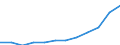 Bundesländer: Schleswig-Holstein / WZ2008 (2-Steller): Steuerstatistiken: Beseitigung v. Umweltverschm. u.sonst.Entsorgung / Wertmerkmal: Umsatzsteuerpflichtige