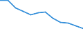 Bundesländer: Schleswig-Holstein / WZ2008 (2-Steller): Steuerstatistiken: Hochbau / Wertmerkmal: Umsatzsteuerpflichtige