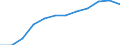 Bundesländer: Schleswig-Holstein / WZ2008 (2-Steller): Steuerstatistiken: Vorb.Baustellenarbeiten, Bauinstall., sonst.Ausbau / Wertmerkmal: Umsatzsteuerpflichtige