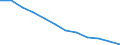 Bundesländer: Schleswig-Holstein / WZ2008 (2-Steller): Steuerstatistiken: Großhandel (ohne Handel mit Kraftfahrzeugen) / Wertmerkmal: Umsatzsteuerpflichtige