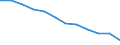 Bundesländer: Schleswig-Holstein / WZ2008 (2-Steller): Steuerstatistiken: Landverkehr und Transport in Rohrfernleitungen / Wertmerkmal: Umsatzsteuerpflichtige