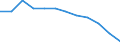 Bundesländer: Schleswig-Holstein / WZ2008 (2-Steller): Steuerstatistiken: Schifffahrt / Wertmerkmal: Umsatzsteuerpflichtige