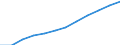 Bundesländer: Schleswig-Holstein / WZ2008 (2-Steller): Steuerstatistiken: Beherbergung / Wertmerkmal: Umsatzsteuerpflichtige