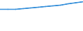 Bundesländer: Schleswig-Holstein / WZ2008 (2-Steller): Steuerstatistiken: Dienstleistungen der Informationstechnologie / Wertmerkmal: Umsatzsteuerpflichtige