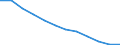 Bundesländer: Schleswig-Holstein / WZ2008 (2-Steller): Steuerstatistiken: Informationsdienstleistungen / Wertmerkmal: Umsatzsteuerpflichtige