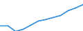 Bundesländer: Schleswig-Holstein / WZ2008 (2-Steller): Steuerstatistiken: Erbringung von Finanzdienstleistungen / Wertmerkmal: Umsatzsteuerpflichtige