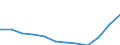 Bundesländer: Schleswig-Holstein / WZ2008 (2-Steller): Steuerstatistiken: Mit Finanz- u. Versicherungsdienstl. verb. Tätigk. / Wertmerkmal: Umsatzsteuerpflichtige