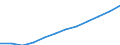 Bundesländer: Schleswig-Holstein / WZ2008 (2-Steller): Steuerstatistiken: Grundstücks- und Wohnungswesen / Wertmerkmal: Umsatzsteuerpflichtige