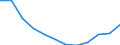 Bundesländer: Schleswig-Holstein / WZ2008 (2-Steller): Steuerstatistiken: Werbung und Marktforschung / Wertmerkmal: Umsatzsteuerpflichtige