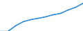 Bundesländer: Schleswig-Holstein / WZ2008 (2-Steller): Steuerstatistiken: Sonst. freiberufl.,wissenschaftl. u. techn.Tätigk. / Wertmerkmal: Umsatzsteuerpflichtige